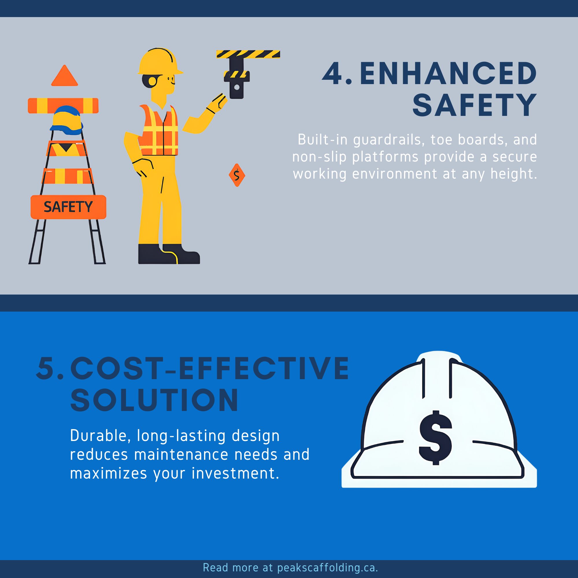 PEAK Scaffolding infographic about their process